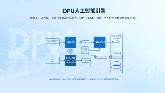 異構計算新力量!米爾推出基于AMD MPSoC的高性能異構計算平臺 異構計算新力量!米爾推出基于AMD MPSoC的高性能異構計算平臺