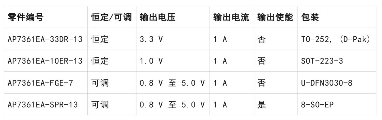 LDO穩壓器核心知識點全解析：掌握這些，你就是專家！