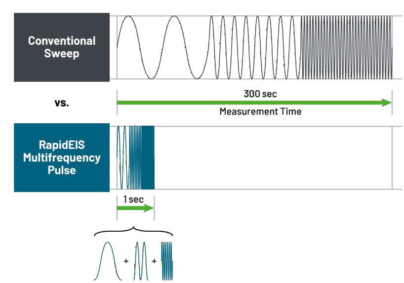 電池阻抗譜（EIS）如何精準量化電芯的“體質”好壞？
