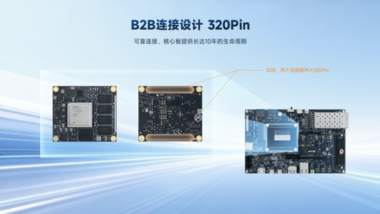 異構計算新力量!米爾推出基于AMD MPSoC的高性能異構計算平臺 異構計算新力量!米爾推出基于AMD MPSoC的高性能異構計算平臺