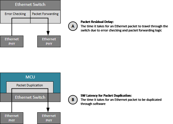 揭秘TSN和環(huán)形以太網(wǎng)如何保障車(chē)載音頻與控制的絕對(duì)可靠