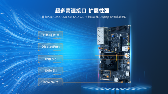 異構計算新力量!米爾推出基于AMD MPSoC的高性能異構計算平臺 異構計算新力量!米爾推出基于AMD MPSoC的高性能異構計算平臺