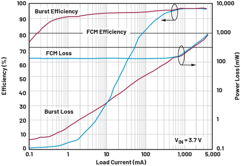 單芯片干翻傳統方案!兩相升壓轉換器如何將低壓大功率密度拉滿? 單芯片干翻傳統方案!兩相升壓轉換器如何將低壓大功率密度拉滿?