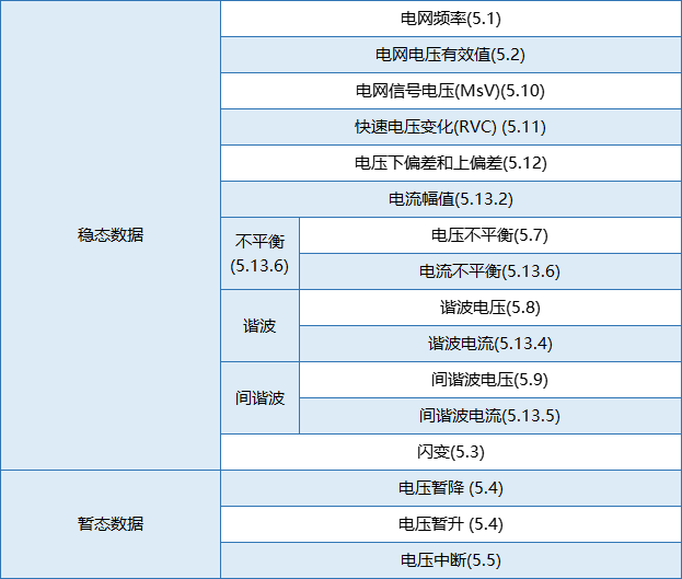要測量和分析電能穩態及瞬態數據？世健的電能質量分析儀小型導軌表方案恰如所需！