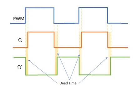 使用互補PWM、擊穿和死區(qū)時間的 H 橋直流電機控制