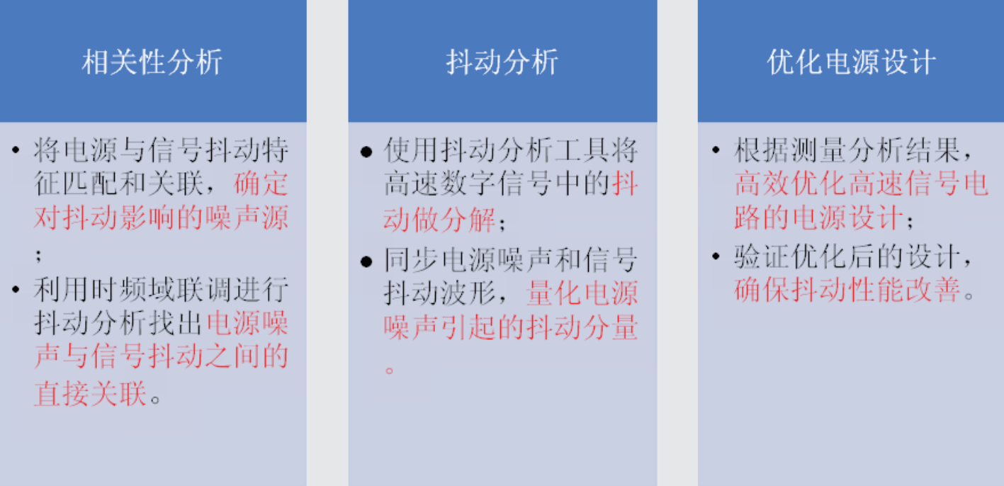 【PSIJ測試應(yīng)用方案】探索PSIJ之謎—由電源引起的高速信號抖動 【PSIJ測試應(yīng)用方案】探索PSIJ之謎—由電源引起的高速信號抖動