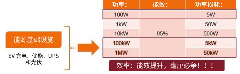 規(guī)避常見“坑”：科學(xué)匹配EliteSiC柵極驅(qū)動，讓SiC器件發(fā)揮極致效能