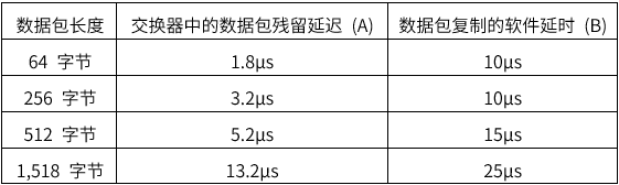 揭秘TSN和環(huán)形以太網(wǎng)如何保障車(chē)載音頻與控制的絕對(duì)可靠