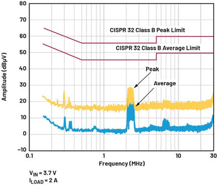 單芯片干翻傳統方案!兩相升壓轉換器如何將低壓大功率密度拉滿? 單芯片干翻傳統方案!兩相升壓轉換器如何將低壓大功率密度拉滿?