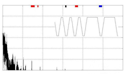 如何控制高速數字接口的EMI問題 如何控制高速數字接口的EMI問題