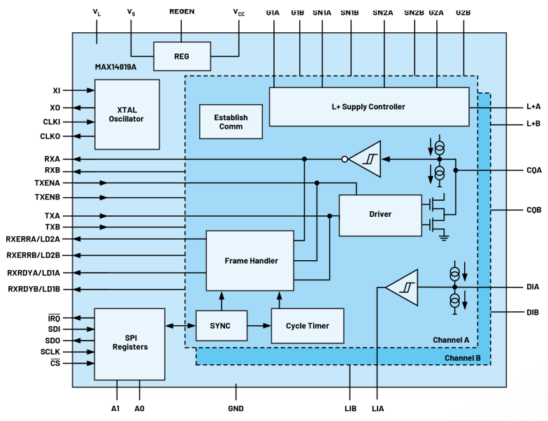 無需更換/拆除設(shè)備，這個直接將智能帶入邊緣的技術(shù)是？