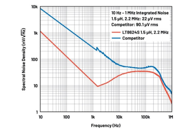 噪聲敏感負(fù)電壓軌有救了！反相降壓 - 升壓方案登場(chǎng)