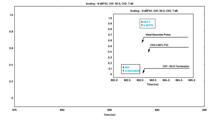 ADC革新質(zhì)譜分析！低噪聲高速轉(zhuǎn)換器如何重塑TOF MS性能邊界