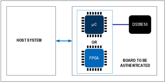 揭秘對稱認證技術是如何扼住假冒零部件的咽喉? 揭秘對稱認證技術是如何扼住假冒零部件的咽喉?