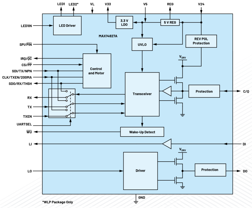 無需更換/拆除設(shè)備，這個直接將智能帶入邊緣的技術(shù)是？
