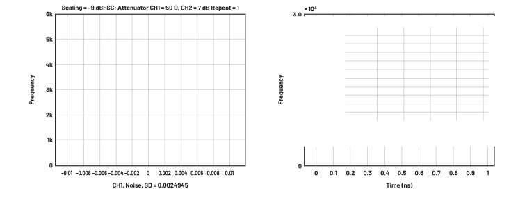ADC革新質(zhì)譜分析！低噪聲高速轉(zhuǎn)換器如何重塑TOF MS性能邊界