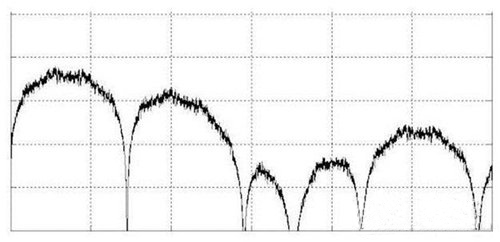 如何控制高速數字接口的EMI問題 如何控制高速數字接口的EMI問題
