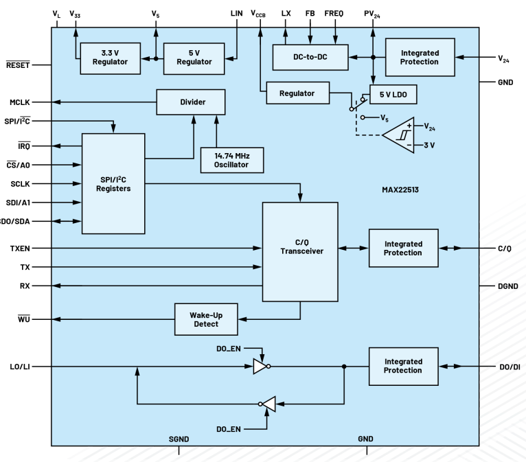 無需更換/拆除設(shè)備，這個直接將智能帶入邊緣的技術(shù)是？