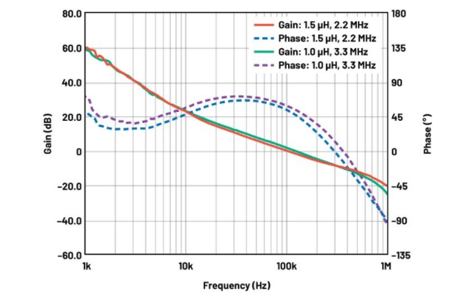噪聲敏感負(fù)電壓軌有救了！反相降壓 - 升壓方案登場(chǎng)