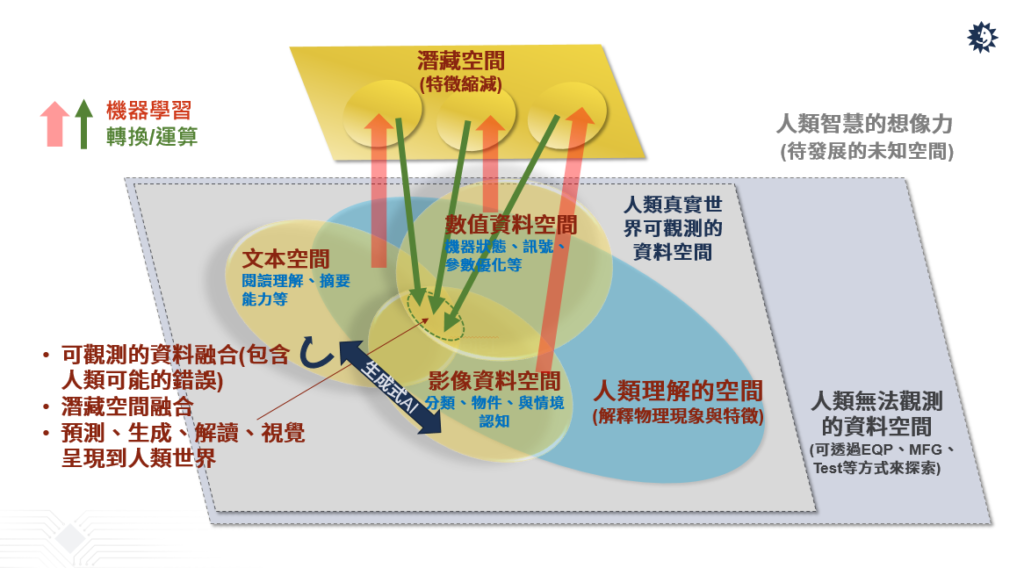 半導體產業如何善用AI驅動自動化創新？