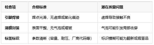 如何判斷薄膜電容的質量好壞？從參數到實測的全面指南