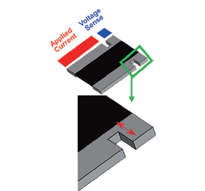 溫度和結構如何影響電阻穩(wěn)定性 溫度和結構如何影響電阻穩(wěn)定性