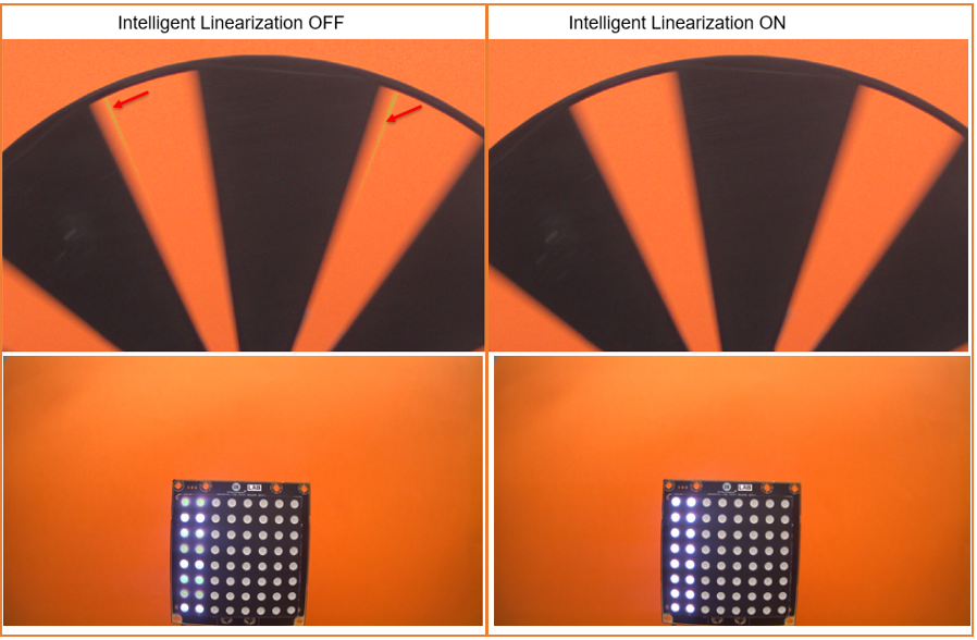 安森美領(lǐng)先的成像技術(shù)助您推進(jìn)視覺(jué)產(chǎn)品創(chuàng)新 安森美領(lǐng)先的成像技術(shù)助您推進(jìn)視覺(jué)產(chǎn)品創(chuàng)新