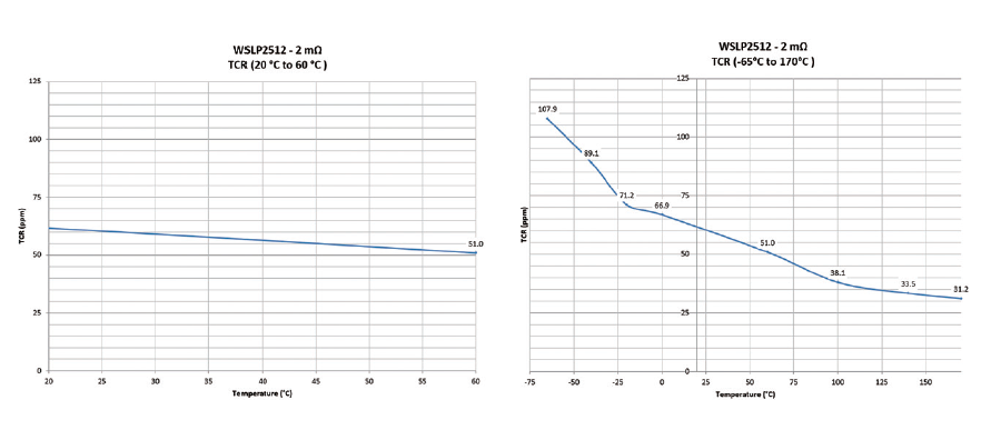 溫度和結構如何影響電阻穩(wěn)定性 溫度和結構如何影響電阻穩(wěn)定性