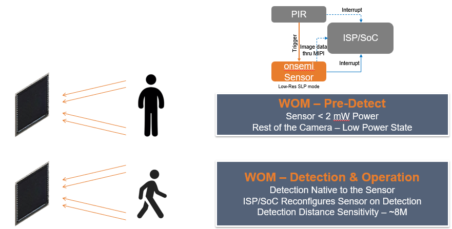 安森美領(lǐng)先的成像技術(shù)助您推進(jìn)視覺(jué)產(chǎn)品創(chuàng)新 安森美領(lǐng)先的成像技術(shù)助您推進(jìn)視覺(jué)產(chǎn)品創(chuàng)新