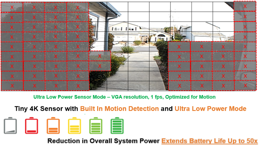安森美領(lǐng)先的成像技術(shù)助您推進(jìn)視覺(jué)產(chǎn)品創(chuàng)新 安森美領(lǐng)先的成像技術(shù)助您推進(jìn)視覺(jué)產(chǎn)品創(chuàng)新