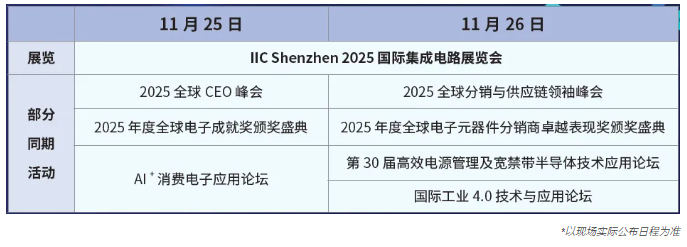 本屆峰會以 “你好,數字具身 (Hello, Digital Embodiment)” 為議題,直指下一代AI發展的核心——如何讓智能體更好地感知并與物理世界交互。屆時,Arm、西門子、SiPearl、Prophesee、芯原股份、思特威、英諾達等國內外半導體巨頭的掌門人與高管將罕見同臺,從芯片設計、視覺傳感、EDA工具到系統架構,共同勾勒千億增量市場的技術路線與商業藍圖。席位緊張,機遇不容錯過。 本屆峰會以 “你好,數字具身 (Hello, Digital Embodiment)” 為議題,直指下一代AI發展的核心——如何讓智能體更好地感知并與物理世界交互。屆時,Arm、西門子、SiPearl、Prophesee、芯原股份、思特威、英諾達等國內外半導體巨頭的掌門人與高管將罕見同臺,從芯片設計、視覺傳感、EDA工具到系統架構,共同勾勒千億增量市場的技術路線與商業藍圖。席位緊張,機遇不容錯過。