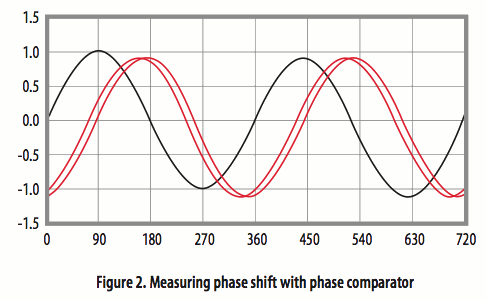 使用光學(xué)相位詢問技術(shù)和聚合物光纖進(jìn)行應(yīng)變感測 使用光學(xué)相位詢問技術(shù)和聚合物光纖進(jìn)行應(yīng)變感測