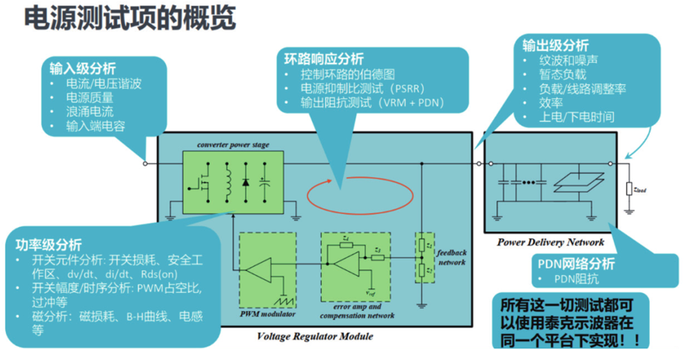 如何一站式搞定智能汽車電源環路響應測試？
