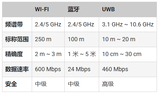 頻率控制如何確保UWB應用可靠、安全