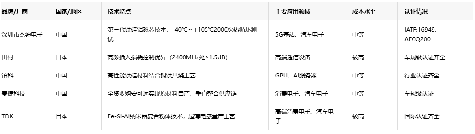 可調(diào)電感技術(shù)趨勢(shì)：小型化、高頻化與高可靠性發(fā)展路徑
