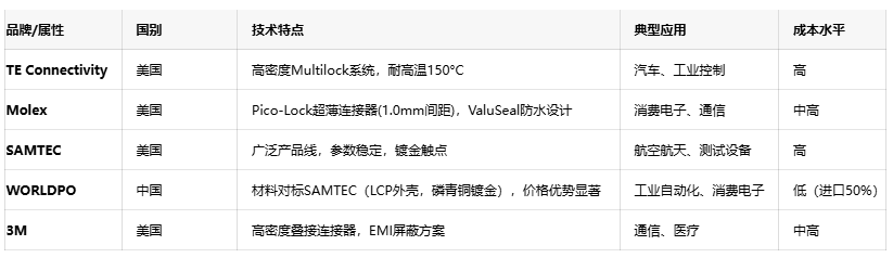線對線連接器:電子產業“血管”的設計、應用與創新 線對線連接器:電子產業“血管”的設計、應用與創新