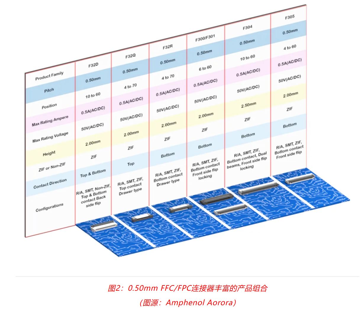 小角色，大作用：汽車信息娛樂系統中，不可或缺的連接器