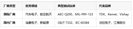 如何判斷薄膜電容的質量好壞？從參數到實測的全面指南