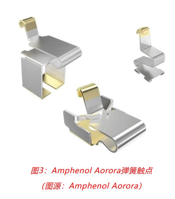 小角色，大作用：汽車信息娛樂系統中，不可或缺的連接器