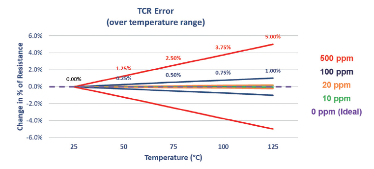 溫度和結構如何影響電阻穩(wěn)定性 溫度和結構如何影響電阻穩(wěn)定性