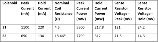 節能型螺線管驅動器設計 節能型螺線管驅動器設計