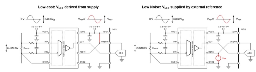 借助隔離式電壓檢測，實(shí)現(xiàn)功率轉(zhuǎn)換與電機(jī)控制效率飛躍