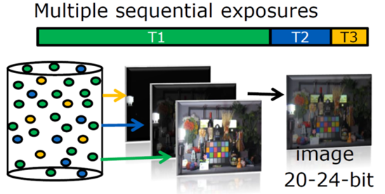 安森美領(lǐng)先的成像技術(shù)助您推進(jìn)視覺(jué)產(chǎn)品創(chuàng)新 安森美領(lǐng)先的成像技術(shù)助您推進(jìn)視覺(jué)產(chǎn)品創(chuàng)新