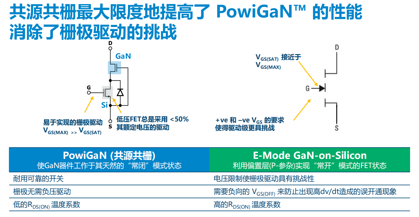 氮化鎵取代碳化硅，從PI開始？