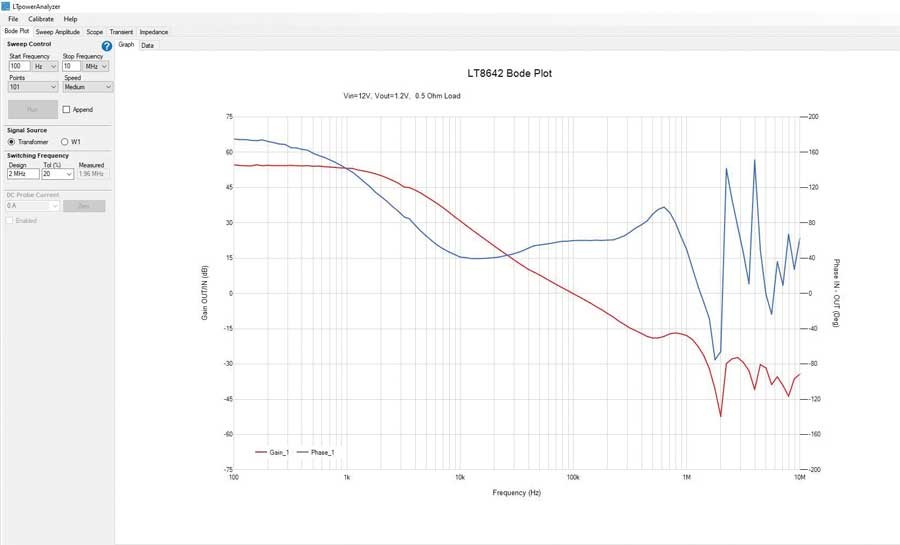 如何利用專業(yè)工具鏈大幅縮短電源開發(fā)時間? 如何利用專業(yè)工具鏈大幅縮短電源開發(fā)時間?