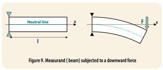 使用光學(xué)相位詢問技術(shù)和聚合物光纖進(jìn)行應(yīng)變感測 使用光學(xué)相位詢問技術(shù)和聚合物光纖進(jìn)行應(yīng)變感測