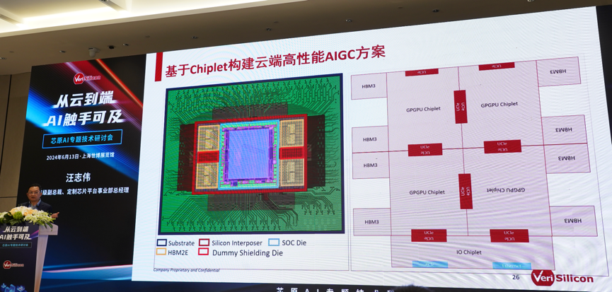 芯原汪志偉：芯原IP、平臺、軟件整套解決方案，助力AIGC算力進一步升級