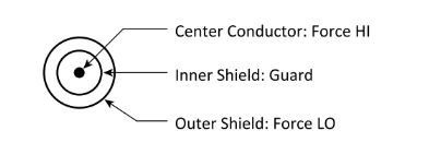 一文讀懂pA級電流測量的誤差控制與最佳實踐 一文讀懂pA級電流測量的誤差控制與最佳實踐