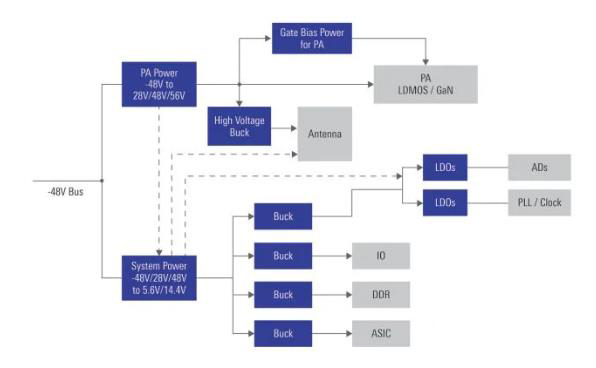 如何在48V系統中輕松應用GaN FET？
