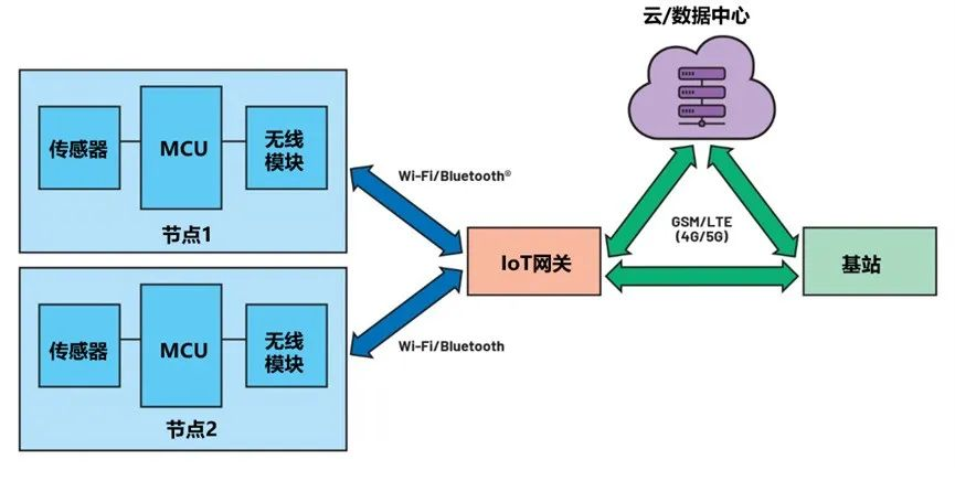功能模塊 型號(hào) RTC MAX31342 負(fù)載開(kāi)關(guān) TPS22916 外部按鈕控制器 MAX16150 功能模塊 型號(hào) RTC MAX31342 負(fù)載開(kāi)關(guān) TPS22916 外部按鈕控制器 MAX16150